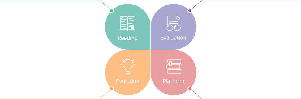 Reading, Evaluation, Evolution, Platform